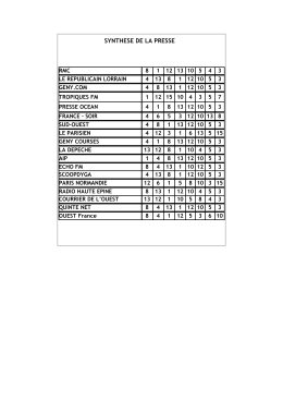 synthese de la presse