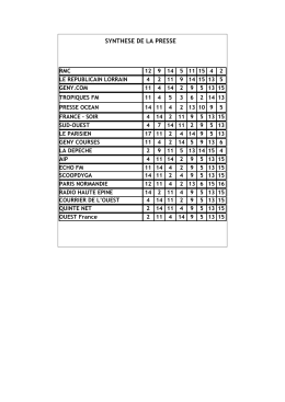 synthese de la presse