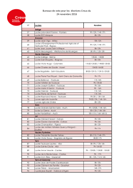 Lyc&eacute;e - Le Crous Toulouse