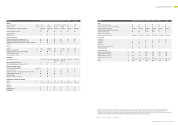 Caract&eacute;ristiques techniques