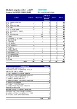Etudiants_L1/DUT1_ Bacs_technologiques
