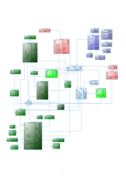 Modele physique de la base Infocentre DFAE