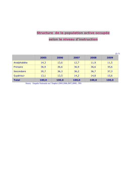 Structure de la population active occup&eacute;e selon le niveau d`instruction