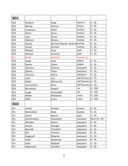 Liste des activit&eacute;s choisies, par classe, JS hiver