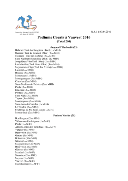 Podiums de l`année 2016