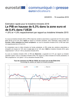 Le PIB en hausse de 0,3% dans la zone euro et de 0,4