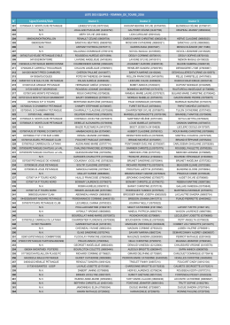 N&deg; Ligue/Comit&eacute;/Club Joueur 1 Joueur 2 Joueur 3 LISTE DES