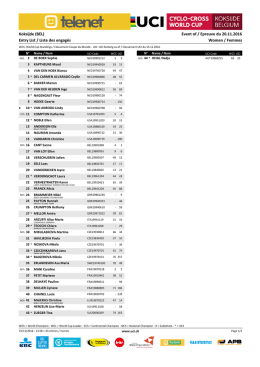 Women / Femmes Entry List / Liste des engagés Event of / Epreuve