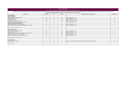 M2 Tissue, Cell and Gene Biotherapies