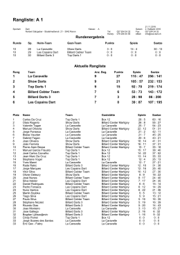 Rangliste: A 1