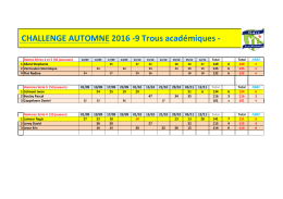 Résultats Challenge Automne Premiers Classements