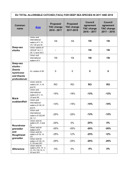 EU TOTAL ALLOWABLE CATCHES (TACs) FOR DEEP SEA