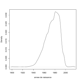 R Graphics Output