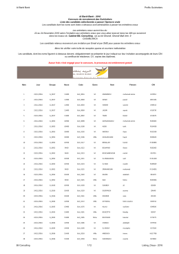 Liste des Guichetiers