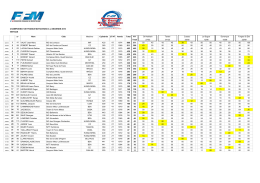 CHAMPIONNAT DE FRANCE MOTOCROSS A L`ANCIENNE 2016