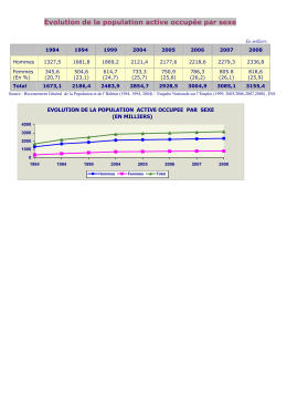 Evolution de la population active occup&eacute;e par sexe