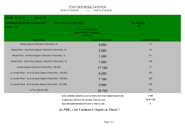 rapport de gain