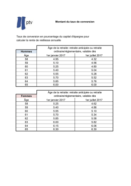 Taux de conversion dès 2017