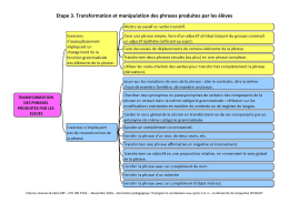 Etape 3. Transformation et manipulation des phrases produites par