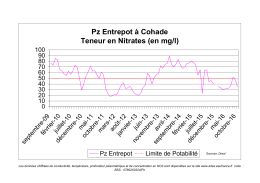 07662X0324 - DREAL Auvergne-Rh&ocirc;ne