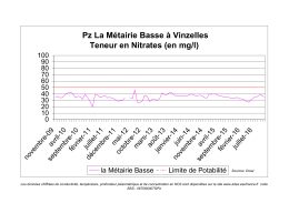06706X0075 - DREAL Auvergne-Rh&ocirc;ne