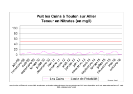 05986X0105 - DREAL Auvergne-Rh&ocirc;ne