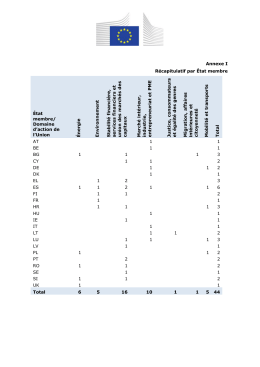 Annexe - MEMO-16-3644_fr