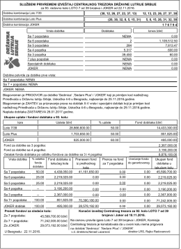 Privremeni izveštaj Lota 93 kolo 2016