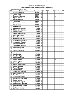 Васпитач деце предшколског узраста