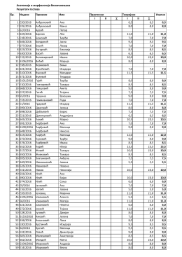 Aнатомија и морфологија бескичмењака Резултати тестова Бр