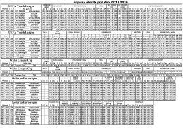 dopuna utorak prvi deo 22.11.2016 UEFA Youth League