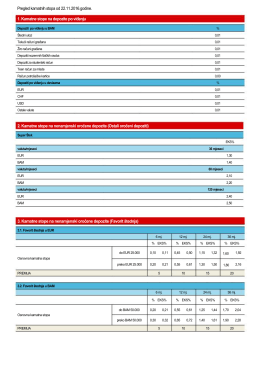 Pregled kamatnih stopa od 22.11.2016.godine. 1. Kamatne stope na