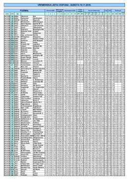 Vremenska lista i dopuna 19.11