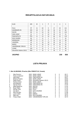 REKAPITULACIJA NATJECANJA UKUPNO 230 850 LISTA PRIJAVA