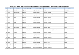 Abecedni popis odgojno-obrazovnih radnika koji napreduju u