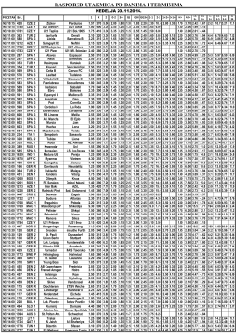 RASPORED UTAKMICA PO DANIMA I TERMINIMA