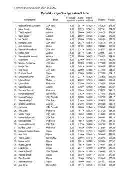 Poredak za igračicu lige nakon 9. kola