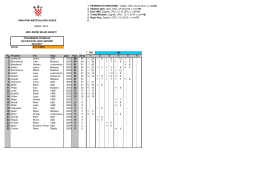 rang liste Hrvatskog mačevalačkog saveza s