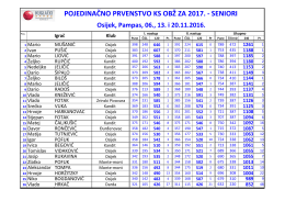 2017. pojedinačno seniori županije