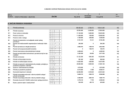 II Izmjene proračuna 2016. - opći dio