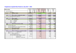 Programový rozpočet Obce Pernek na roky 2017