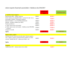 Schválený rozpočet Rodičovskej rady 2016/2017