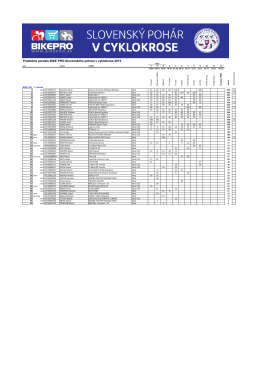 Priebežné poradie BIKE PRO Slovenského pohára v cyklokrose 2015