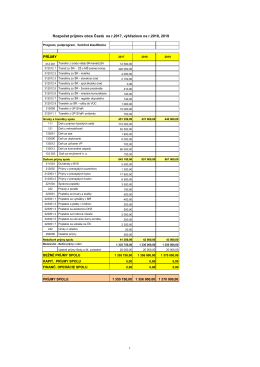 navrh-rozpoctu-obce-casta-na-roky-20171819