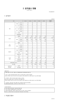 PDF 다운로드 - Alio 공공기관 경영정보 공개시스템