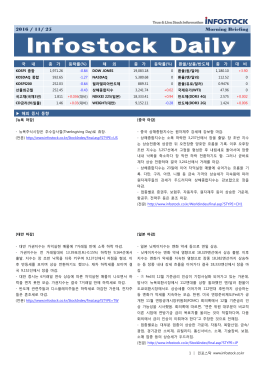 2016 / 11/ 25 Morning Briefing
