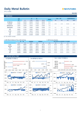 daily metal bulletin