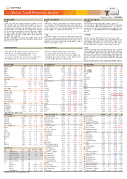 Global Asset Monitor l 2016.11.21