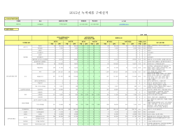 2015년 녹색제품 구매실적(제출).