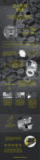인서트의 탄생 - Sandvik Coromant